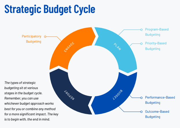 Budget Strategies Every Small Business Should Master