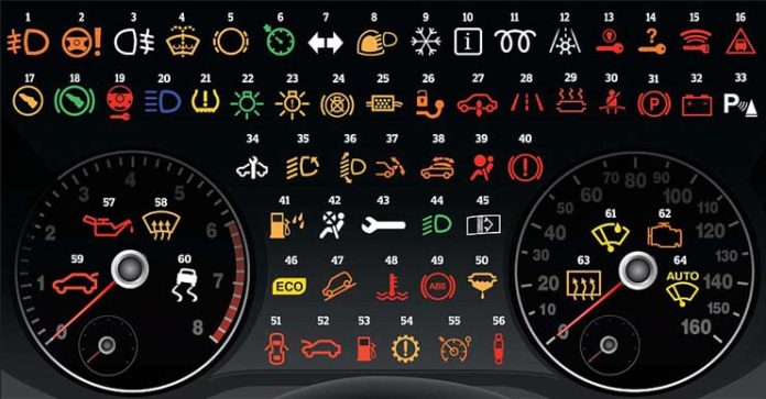 Dashboard Warning Signs for Faster Problem Detection
